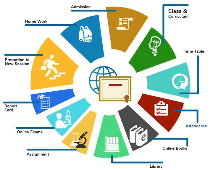 SMART SCHOOL MANAGEMENT SYSTEM